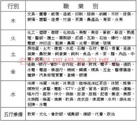 八字適合職業|八字五行職業分類表